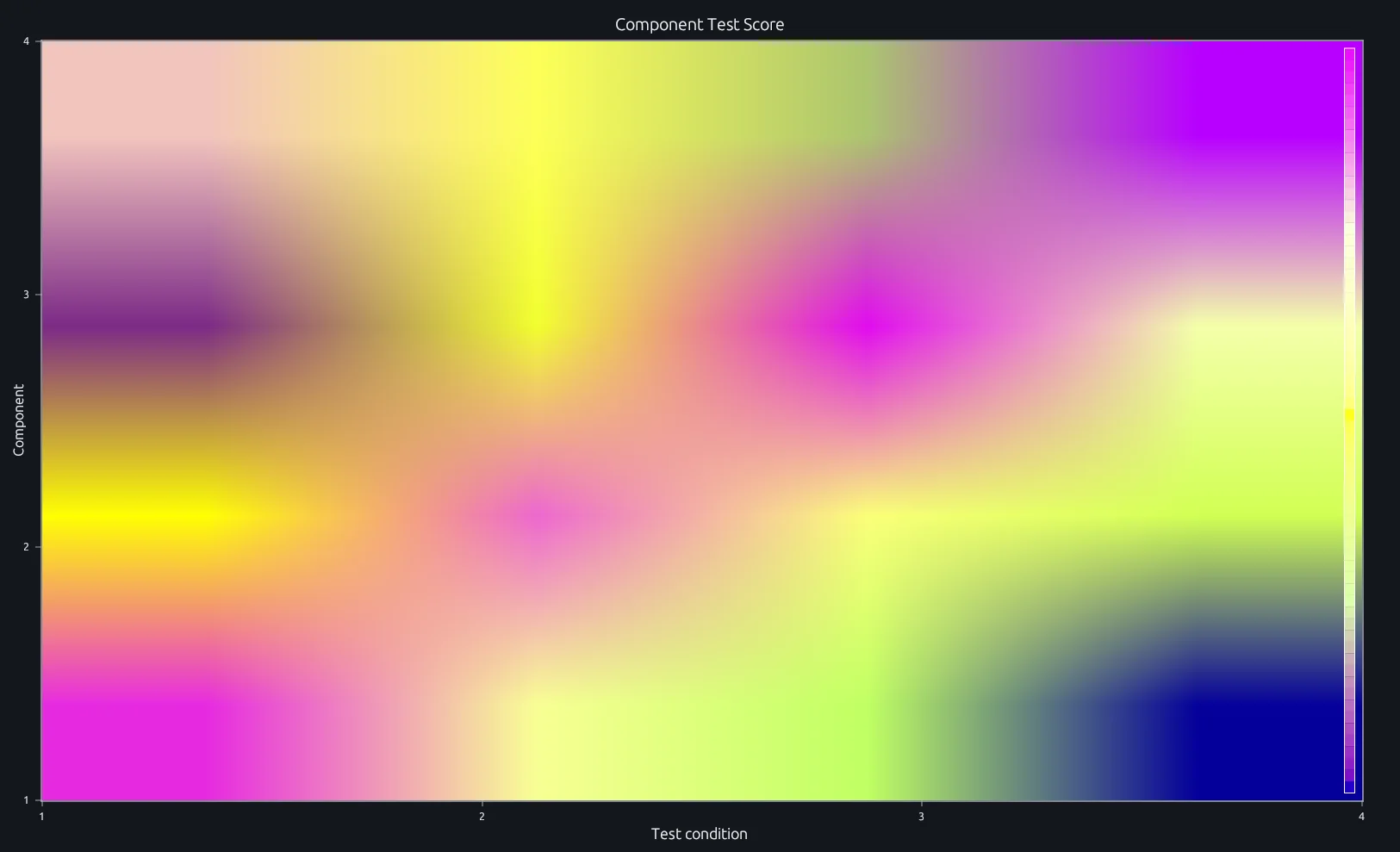 Component test-score matrix rendered as a MATLAB heatmap in RunMat