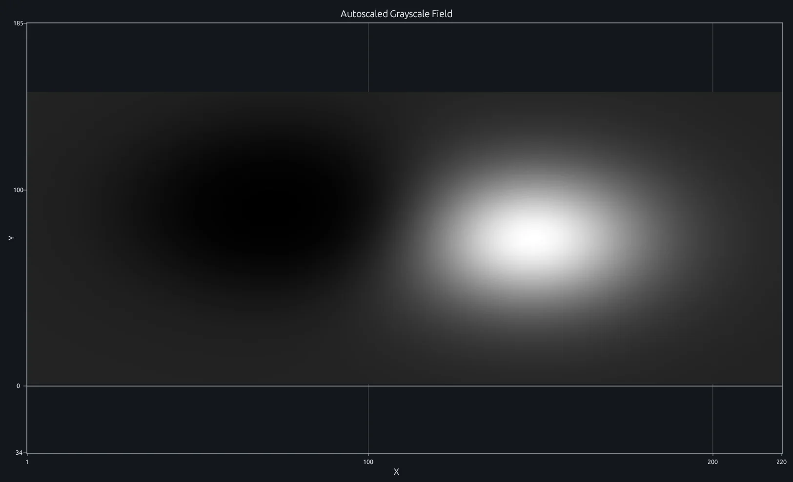 Autoscaled grayscale test field displayed with MATLAB imshow in RunMat