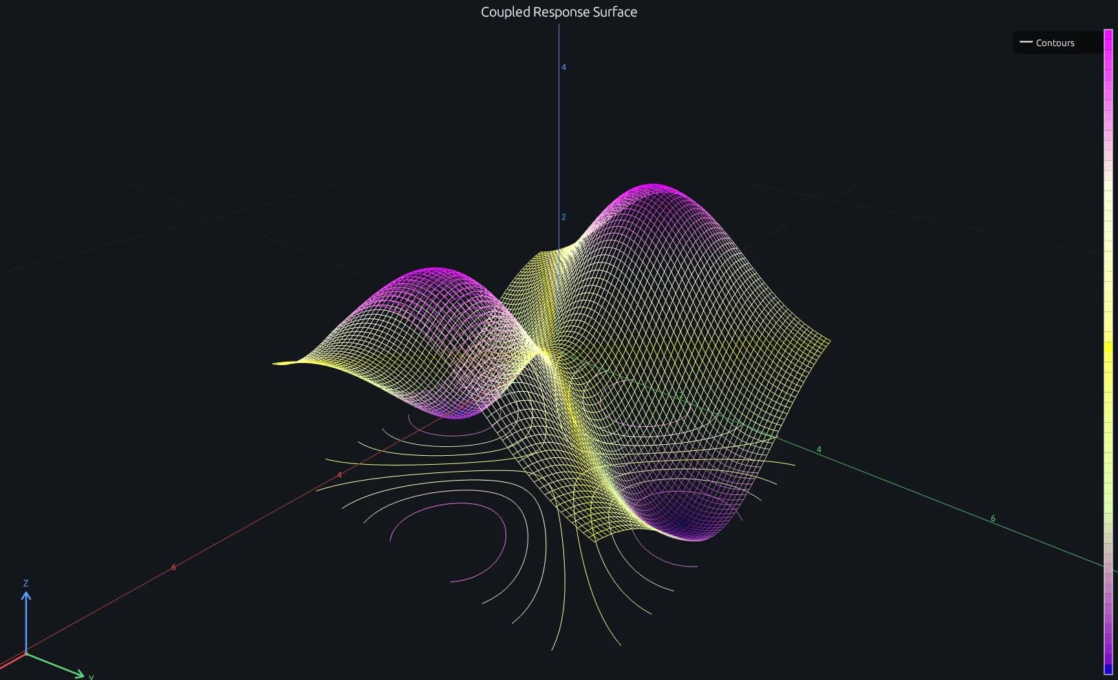Coupled response surface rendered as a MATLAB mesh with projected contours in RunMat
