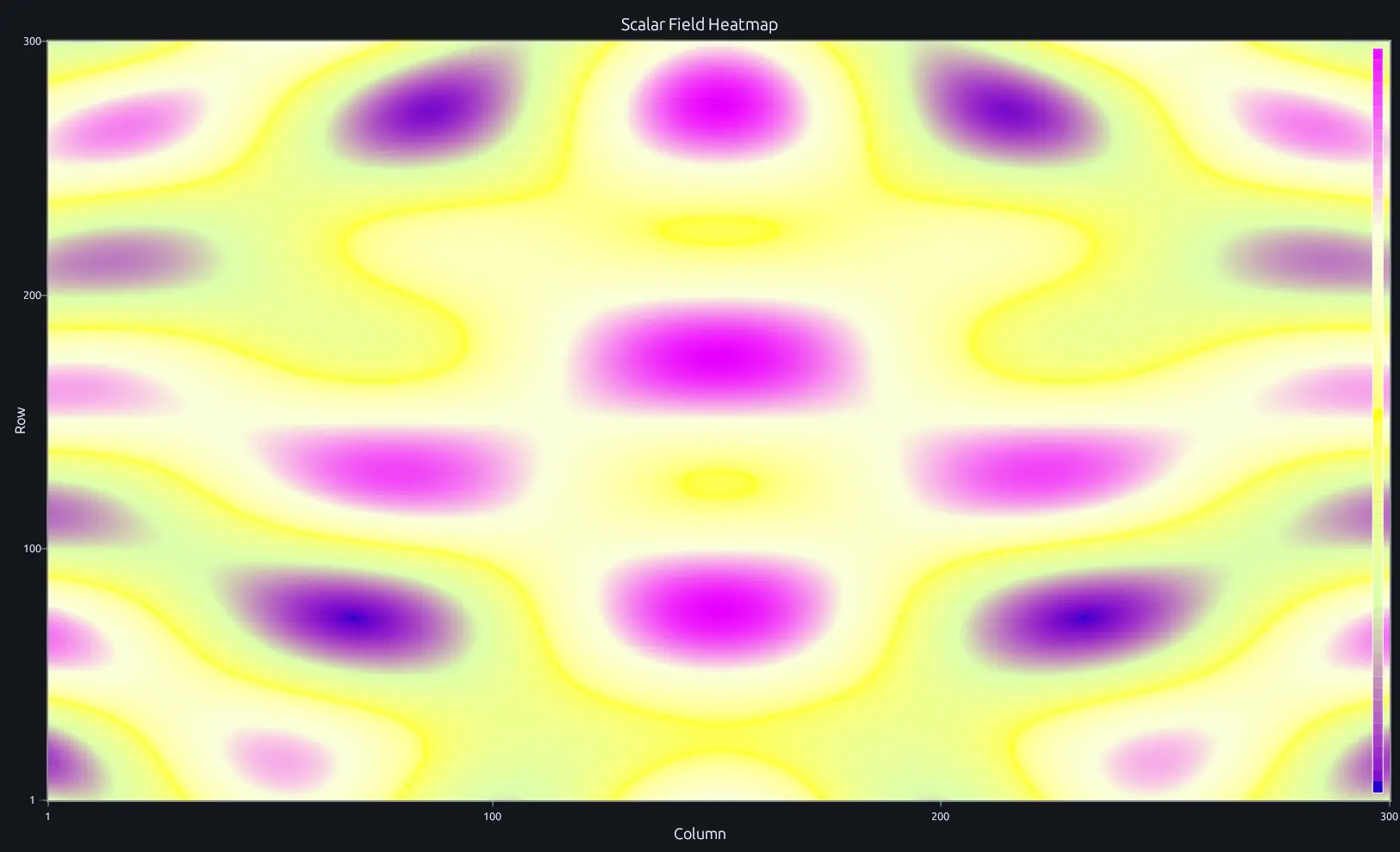 Dense matrix as a heatmap