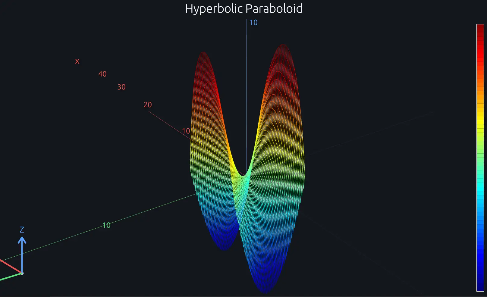 Saddle surface showing grid structure