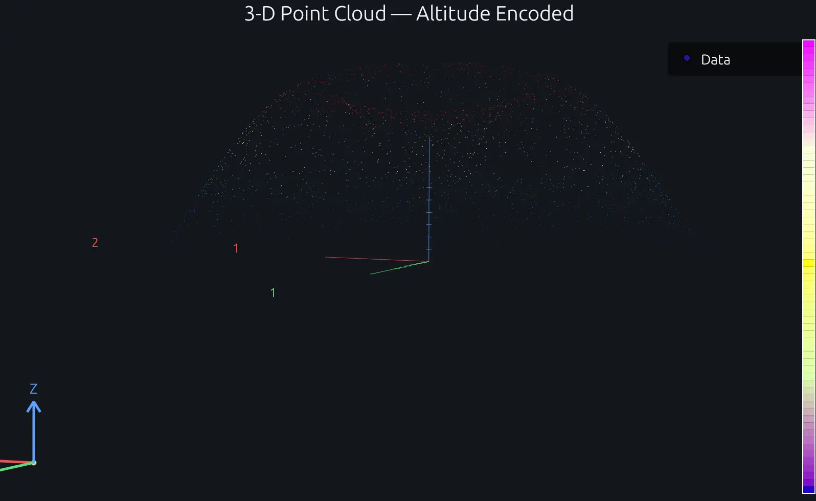 3D point cloud with color-coded altitude