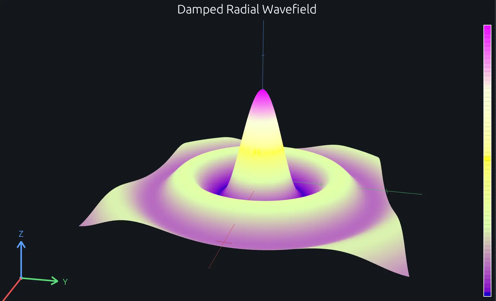 Damped radial ripple with interpolated shading