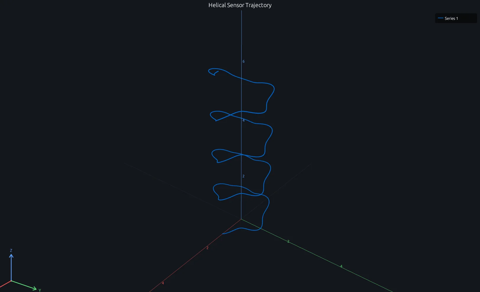 Helical sensor trajectory rendered as a connected MATLAB plot3 path in RunMat