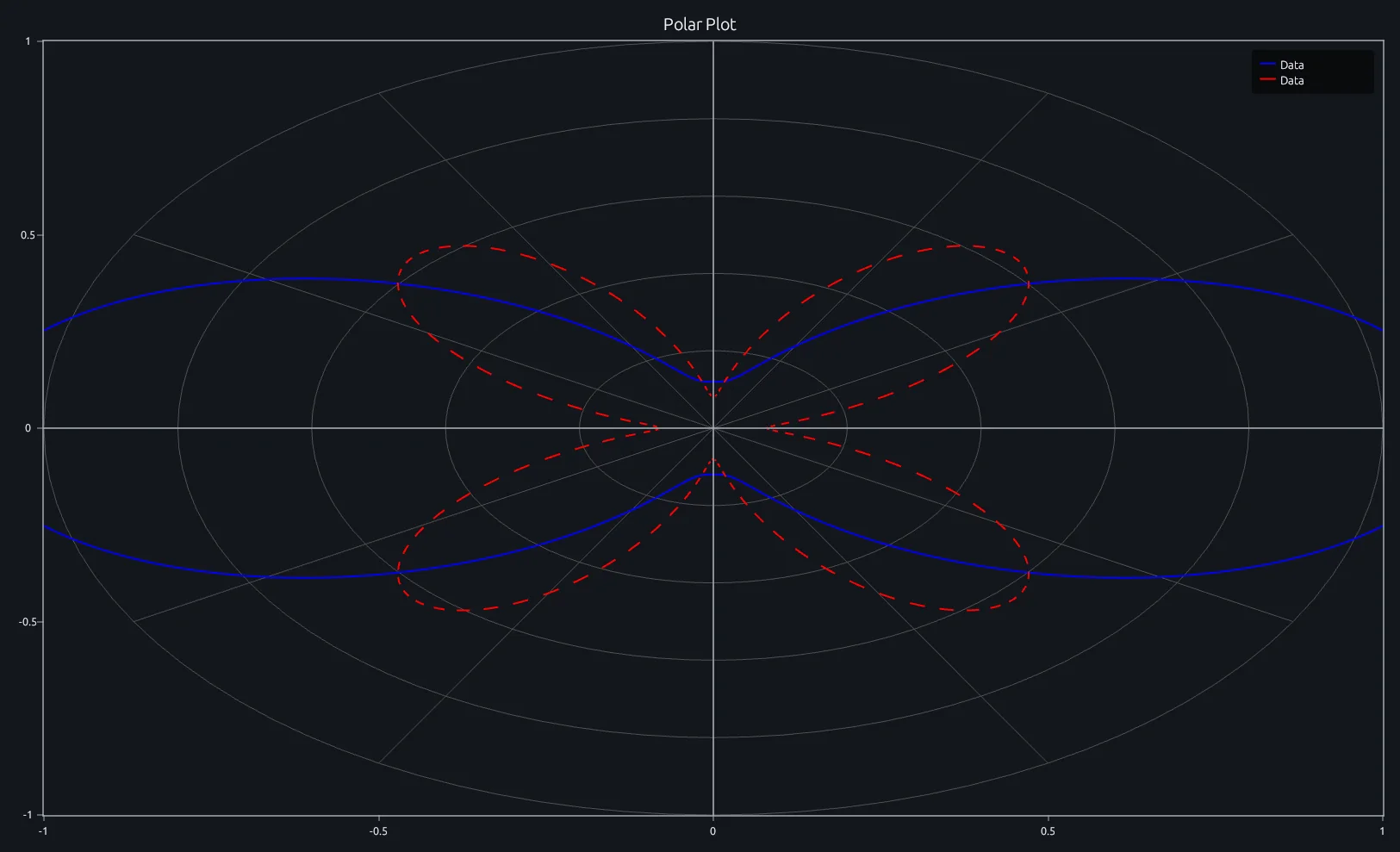 Directional gain response rendered as two MATLAB polarplot series in RunMat