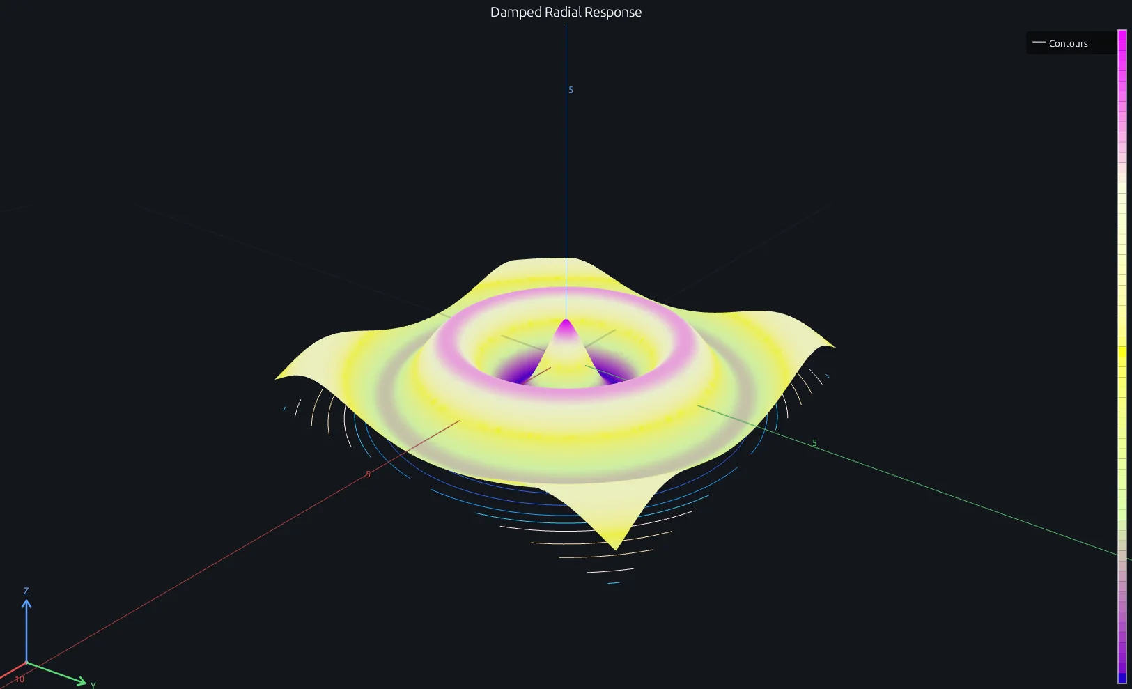 Damped radial response rendered as a MATLAB surface with projected contours in RunMat