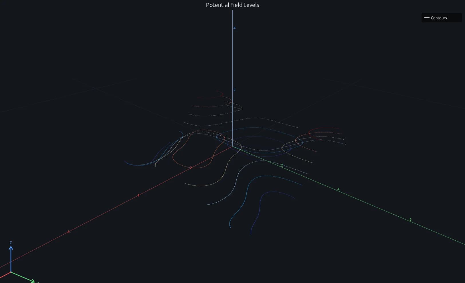 Potential field rendered as elevated MATLAB contour3 level curves in RunMat