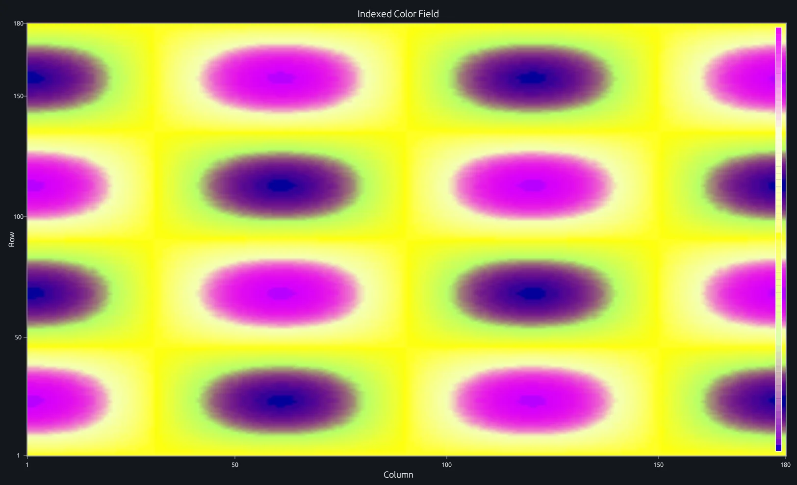 Synthetic indexed color field displayed with the MATLAB image function in RunMat