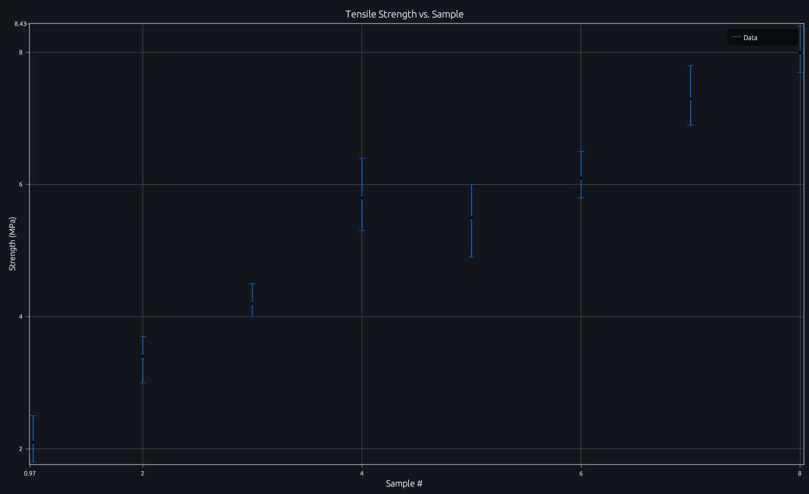 Measurements with confidence intervals