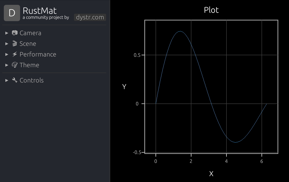 RunMat plot example