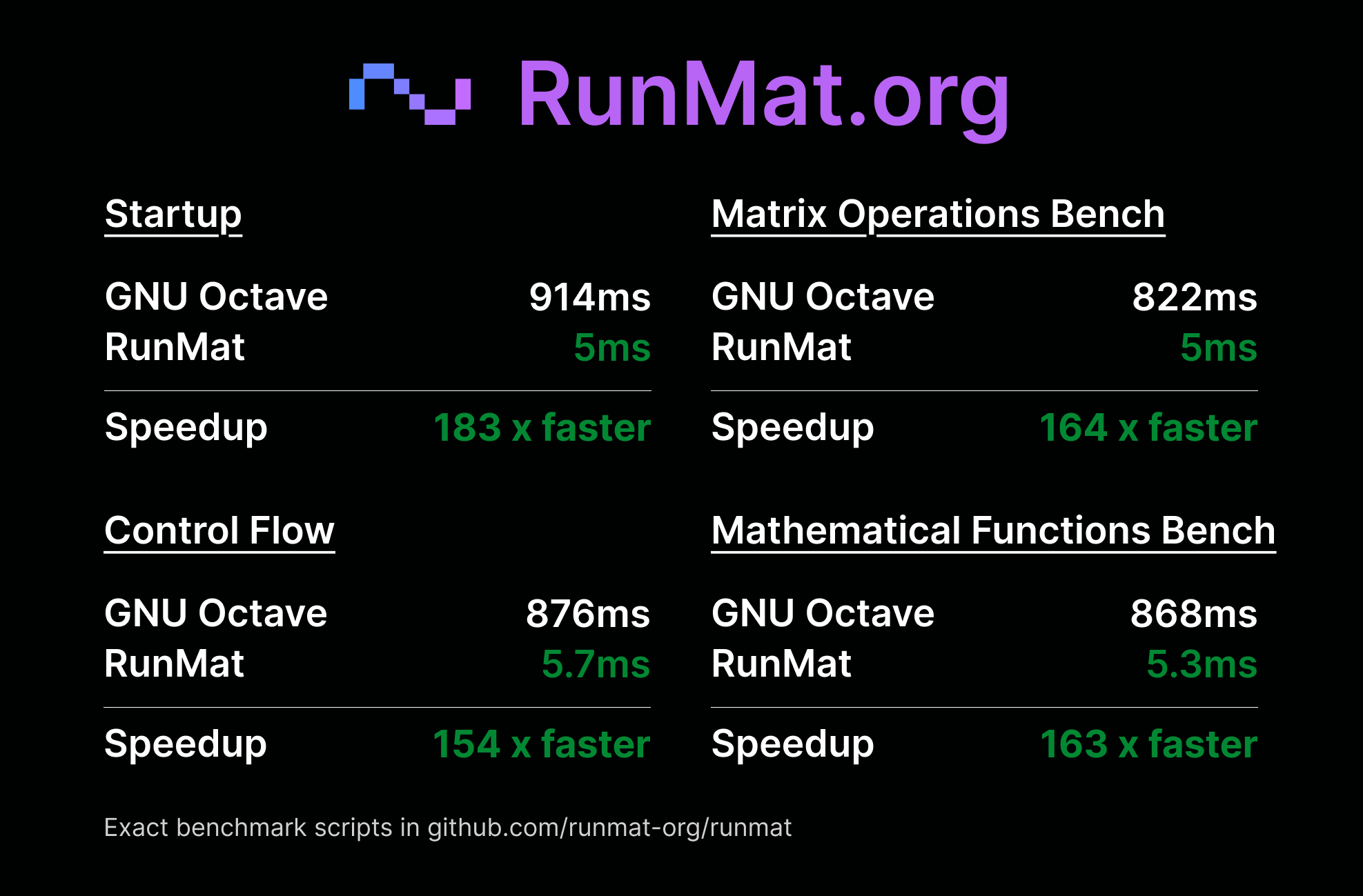 RunMat vs GNU Octave